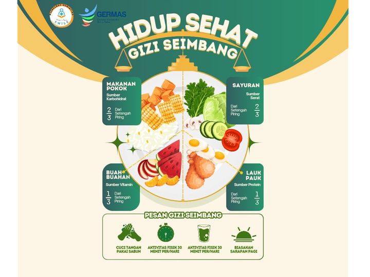 Gaya Hidup Sehat