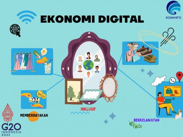 Transformasi Ekonomi Digital